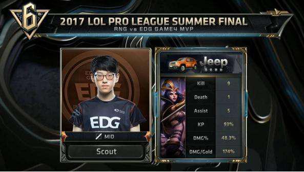 台的表现预 台的表现预