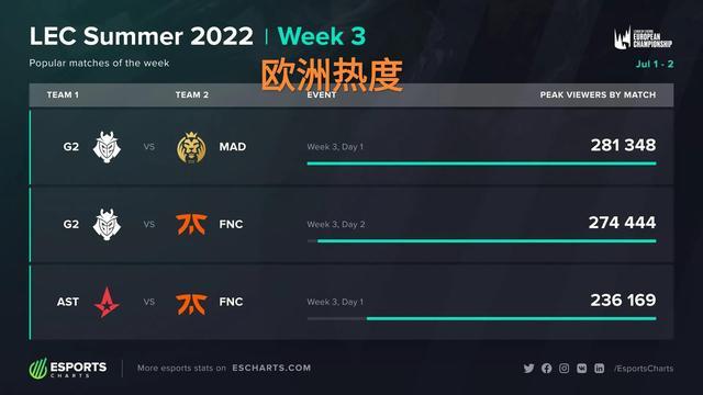 在累积 在累积